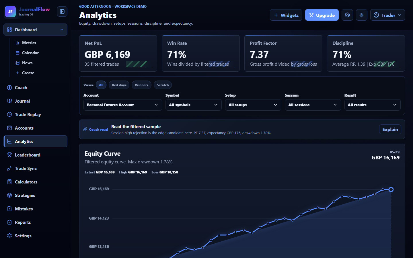 Current JournalFlow analytics screenshot