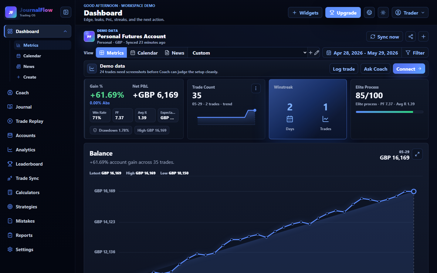 Current JournalFlow dashboard workspace screenshot